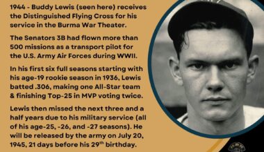 On This Day in Baseball History - December 28