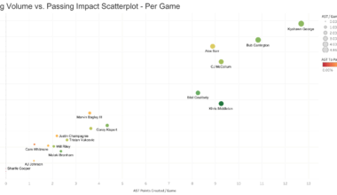 Key Facilitators for the Wizards