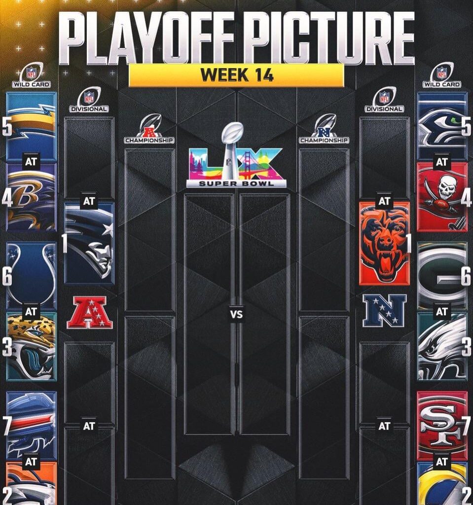 That 5th seed doesn’t look bad at all rn