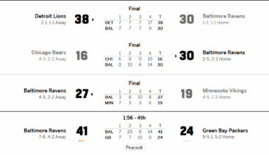 Its the small victories.