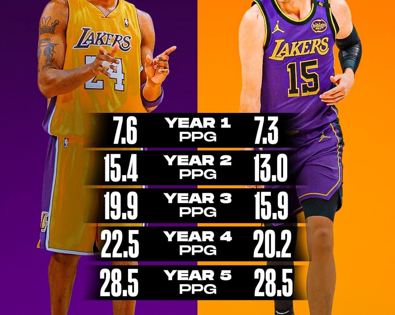 I don’t want Giannis. I want AR to be a Laker for life