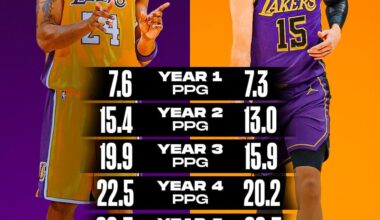 I don’t want Giannis. I want AR to be a Laker for life