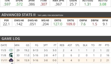 Draft Prospect - Darrius Acuff Jr. (6’3 PG, Arkansas): Thoughts?