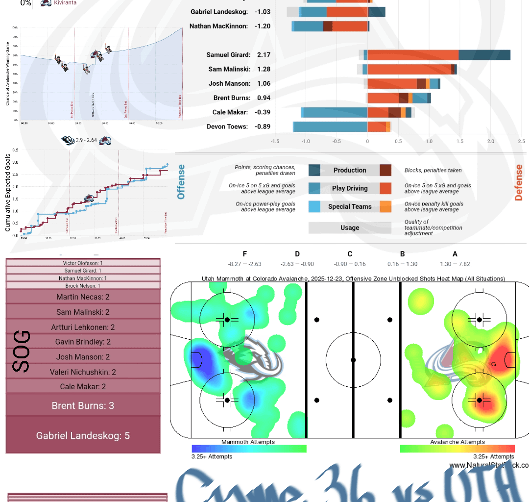 [PPGT] Après Ski | Avs vs Mammoth | The Historic Edition