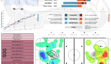 [PPGT] Après Ski | Avs vs Mammoth | The Historic Edition