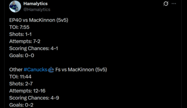 Petey vs MacKinnon tonight