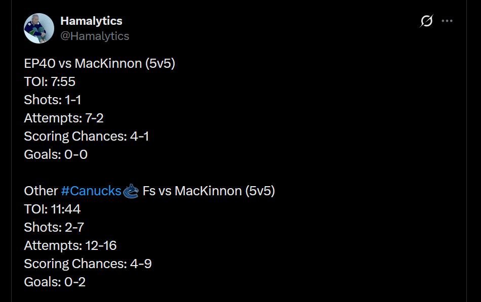 Petey vs MacKinnon tonight