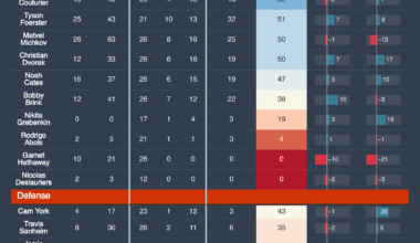 Flyers 25-26 Skater Point Paces Through 12/5