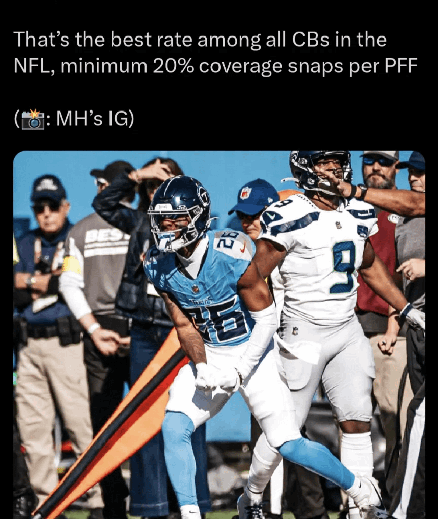 Marcus Harris - Elite?