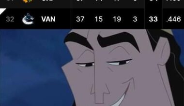 Great day for team tank