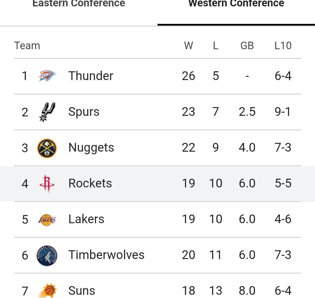 4th SEED. I'll take it.