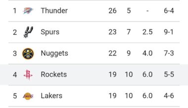 4th SEED. I'll take it.