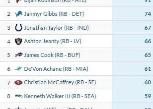 Tackles avoided leaders