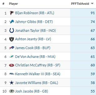 Tackles avoided leaders