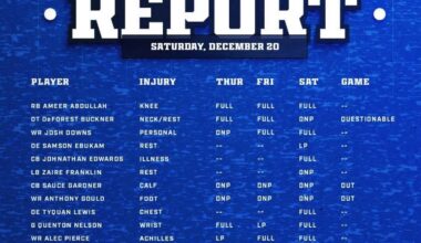 Final practice report. Hopefully Buckner was rest….🤞