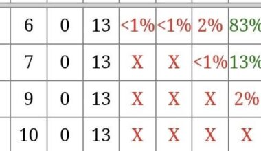 Steelers 83% chance at the 4th seed.