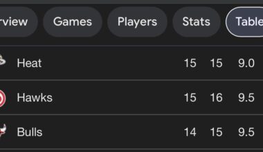The Holy Trinity of play-in