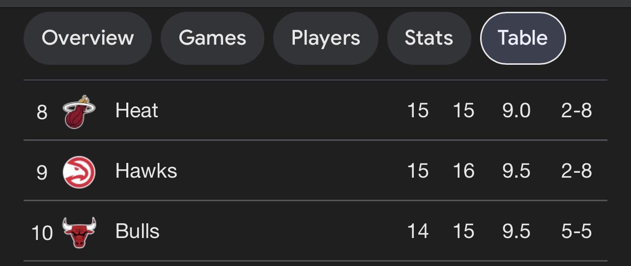 The Holy Trinity of play-in