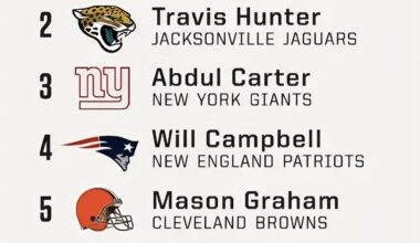 Appriciation Post For The Will Campbell Pick