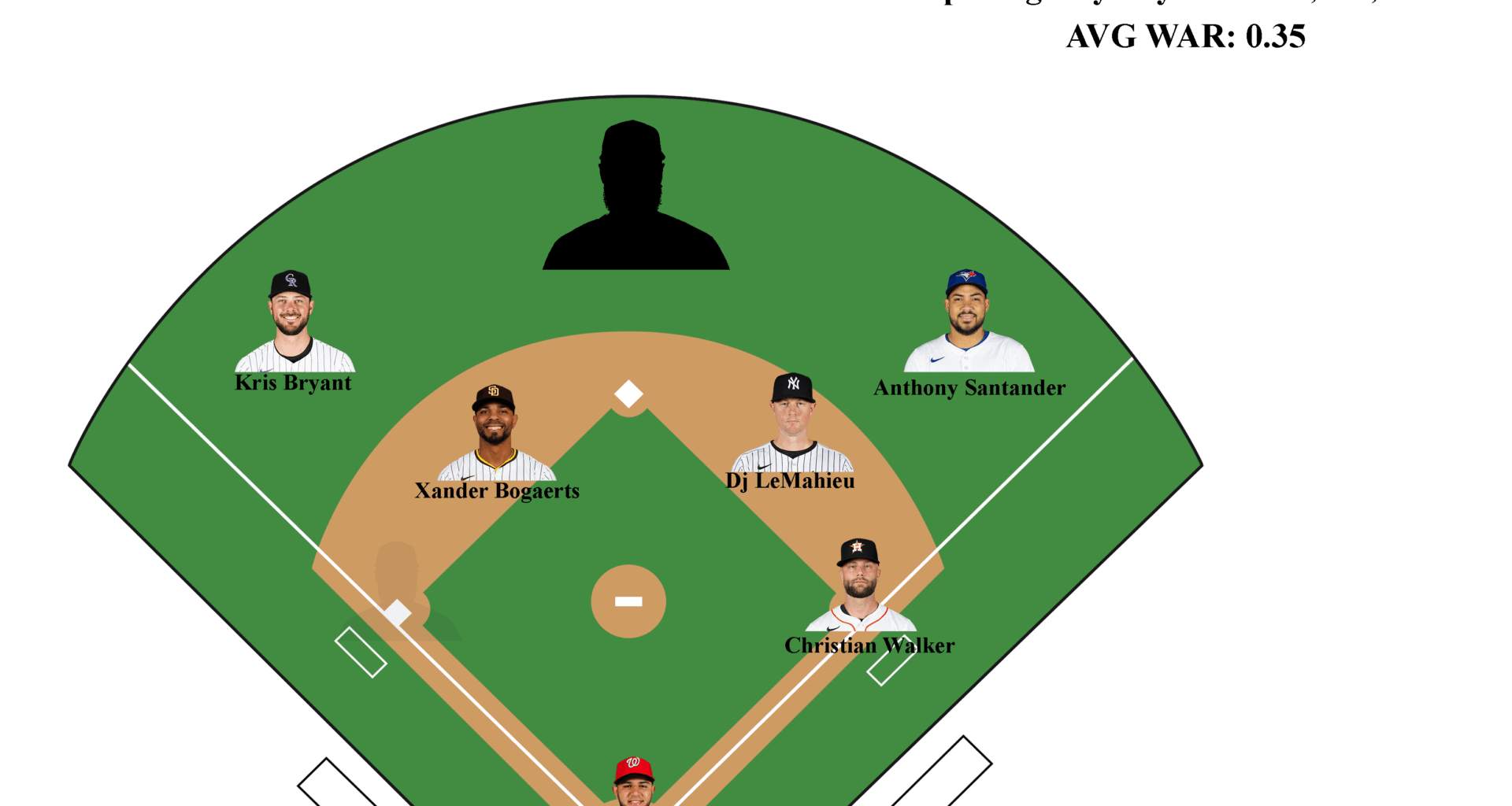 Creating a lineup of the worst contracts in baseball TODAY: Day 7 Center Field