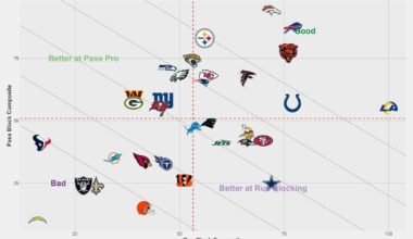 It’s truly a miracle we are 10-4