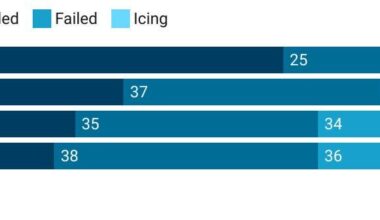 Weekly Review: Why the Jets Are Slipping: Speed, Transition, and the Case for a Youth Movement