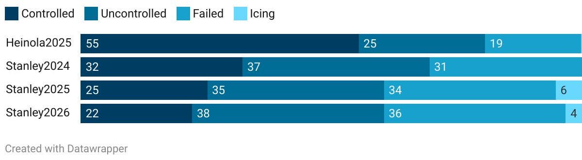 Weekly Review: Why the Jets Are Slipping: Speed, Transition, and the Case for a Youth Movement