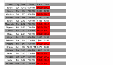 Lakers Ticket Sales - Dec/Jan/Feb 2025-26