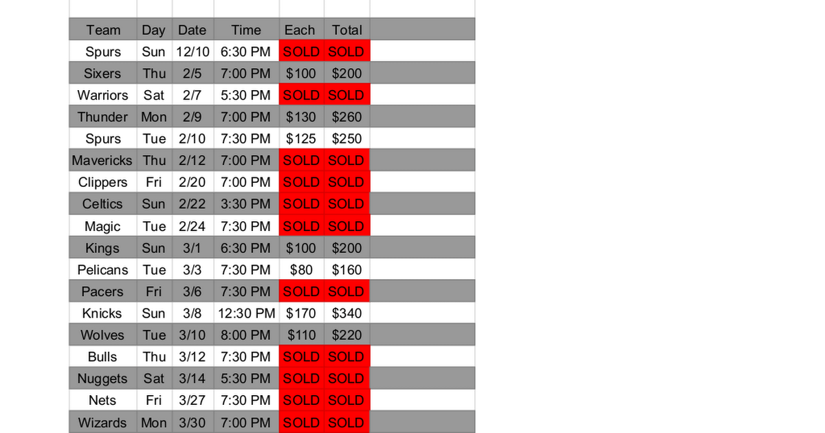 Lakers Ticket Sales - Dec/Jan/Feb 2025-26
