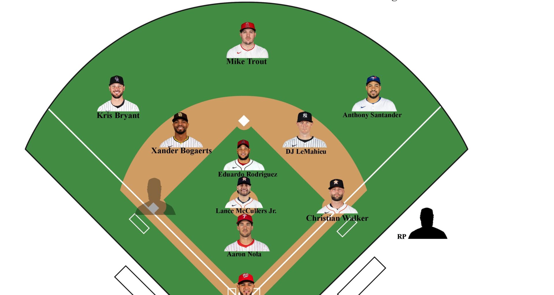 Creating a lineup of the worst contracts in baseball TODAY: Day 9 Relief Pitcher