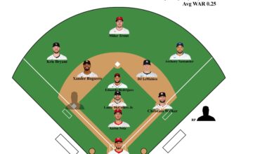 Creating a lineup of the worst contracts in baseball TODAY: Day 9 Relief Pitcher