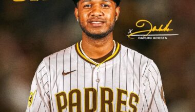 [Padres] Welcome to San Diego, Daison! We have signed right-handed pitcher Daison Acosta to a one-year contract through the 2026 season.