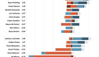 Game score breakdown