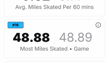 Stats for distraction