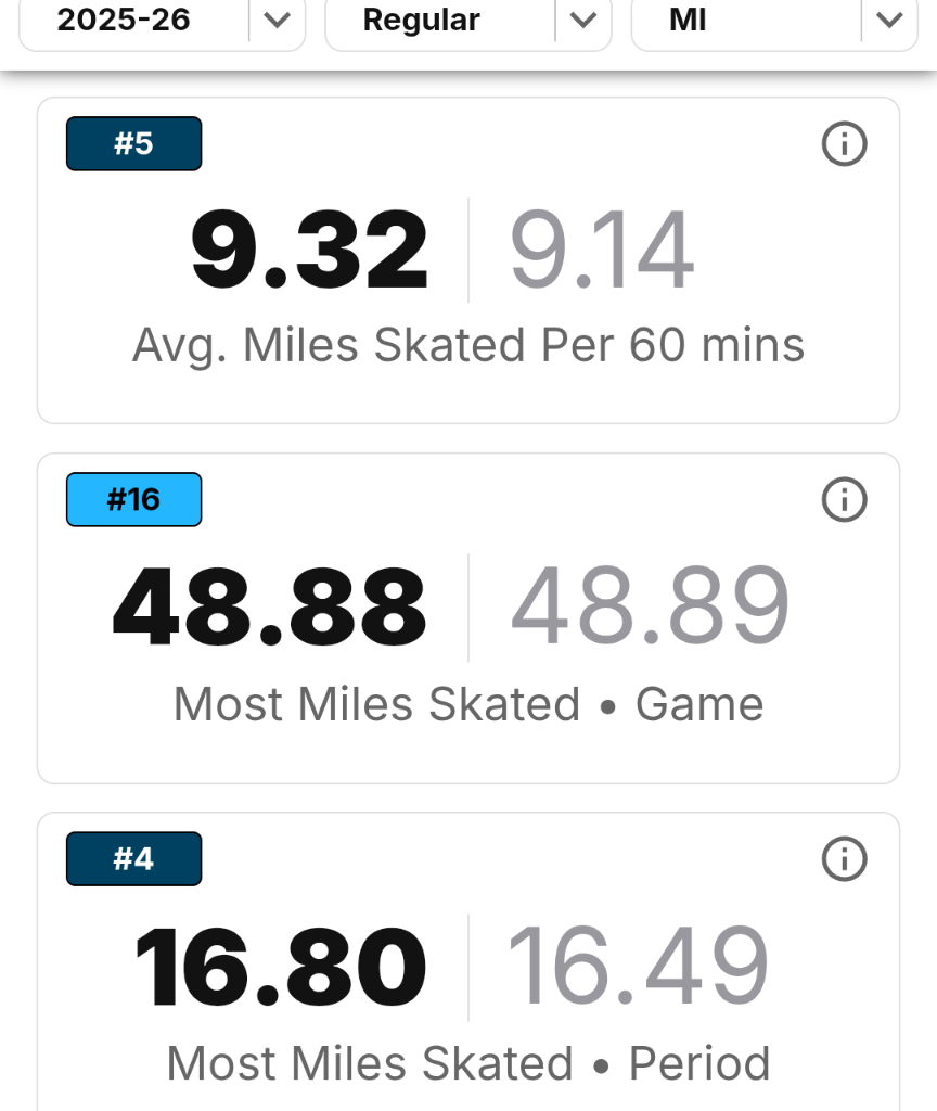 Stats for distraction
