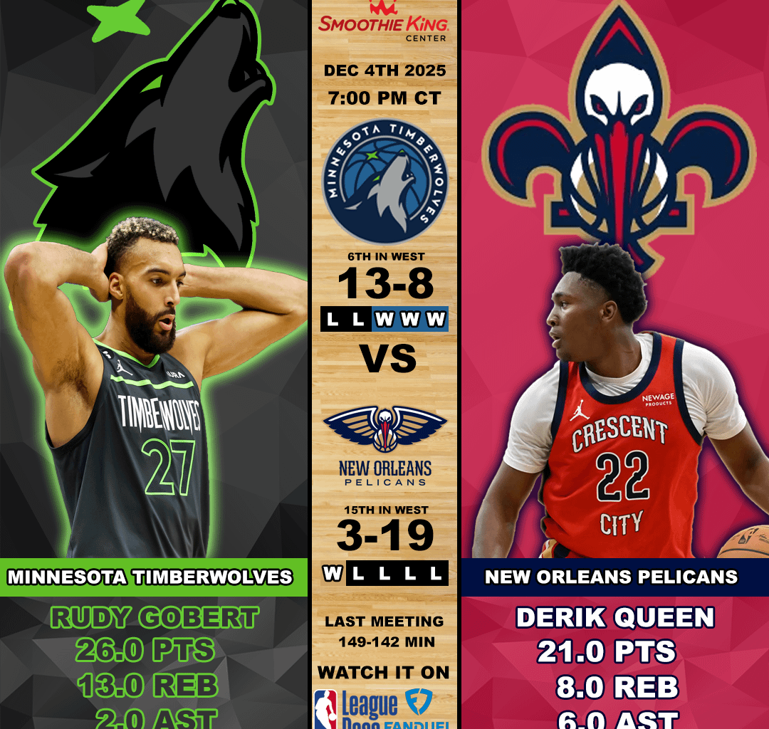 Wolves @ Pelicans 12/4/25 7:00 CT