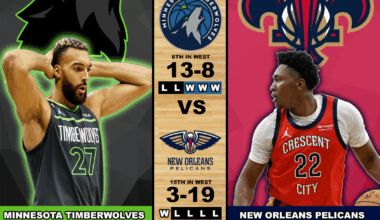 Wolves @ Pelicans 12/4/25 7:00 CT