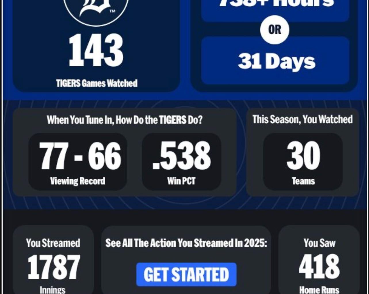 2025 Streaming stats