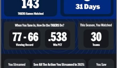 2025 Streaming stats