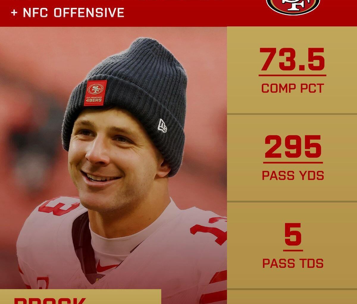 Brock Purdy named NFC Offensive Player of the Week