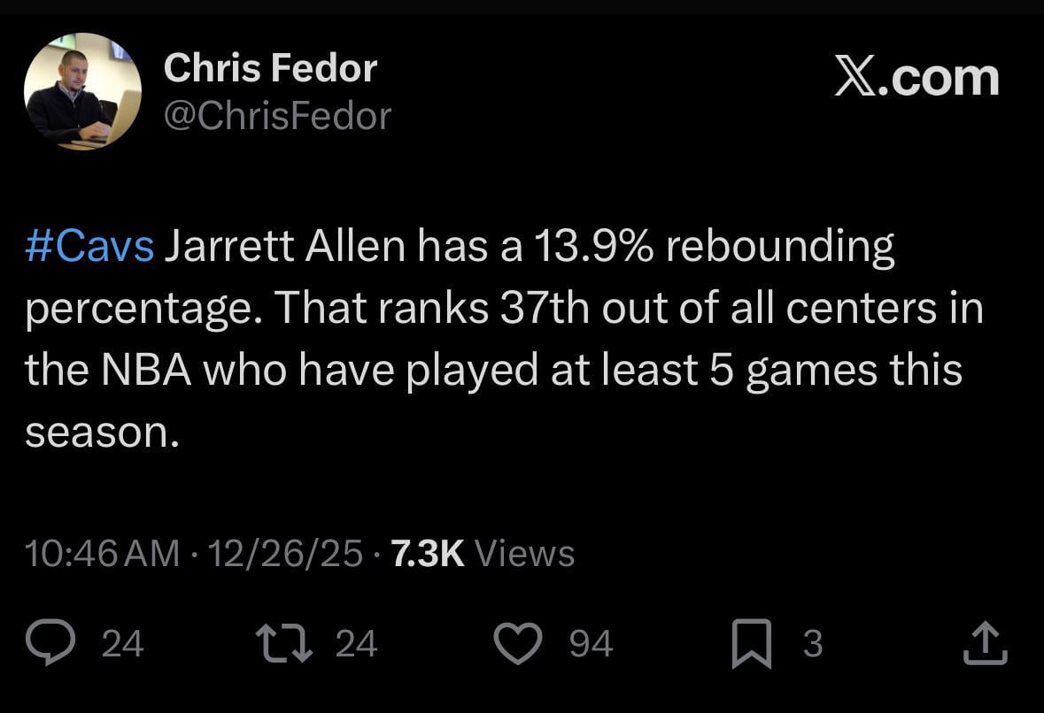 [Fedor] #Cavs Jarrett Allen has a 13.9% rebounding percentage. That ranks 37th out of all centers in the NBA who have played at least 5 games this season.
