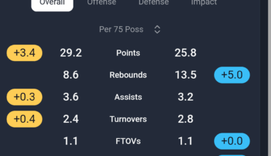 We really got a KAT level offensive player for pennies