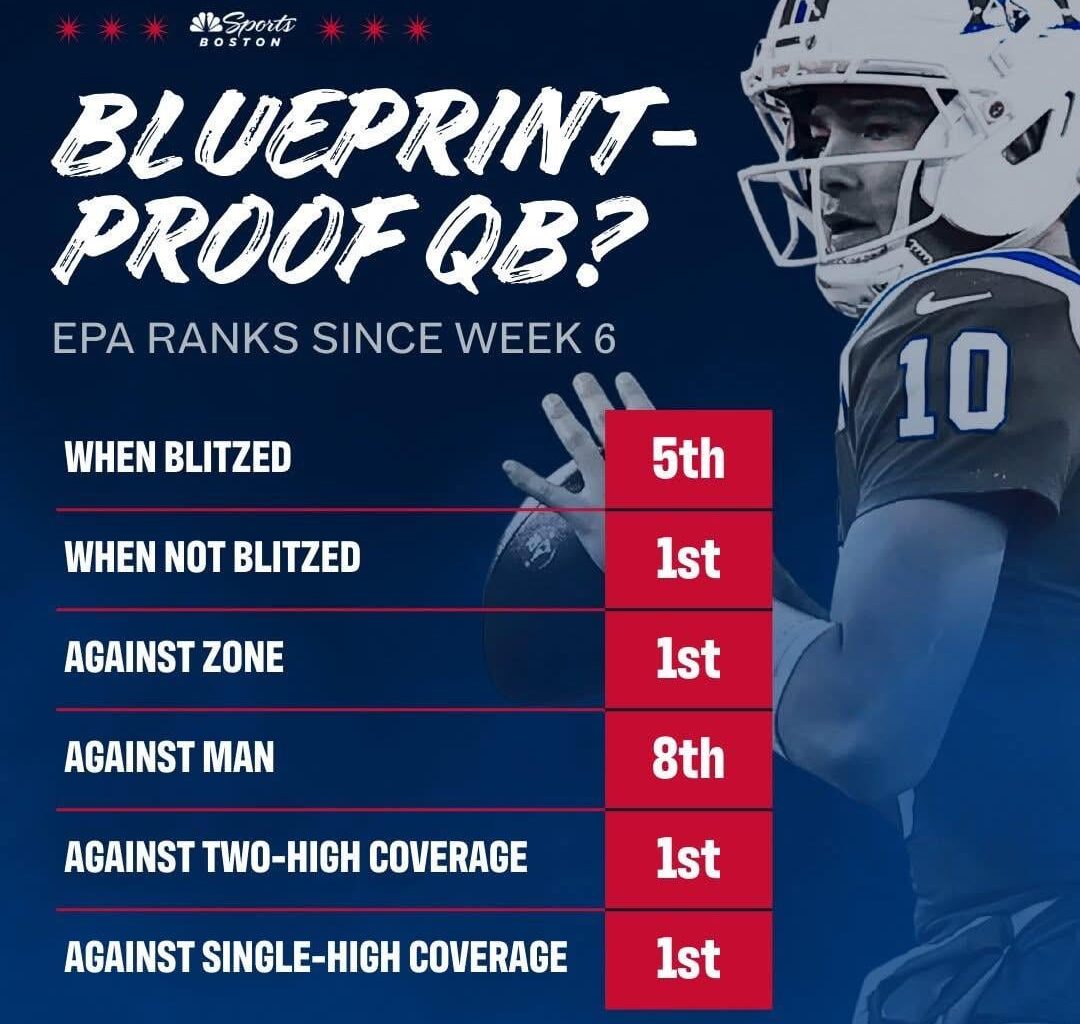 Insane.. he really is that guy. 🤯 🤯