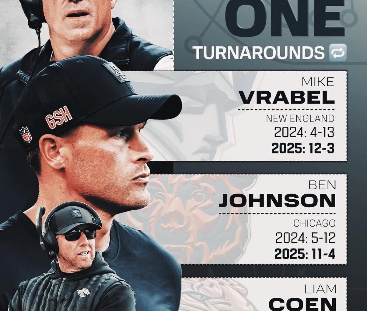 Gotta chill & stop that “Glenn is cooked” crap