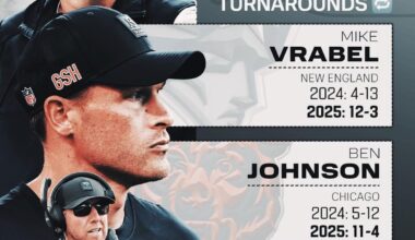 Gotta chill & stop that “Glenn is cooked” crap