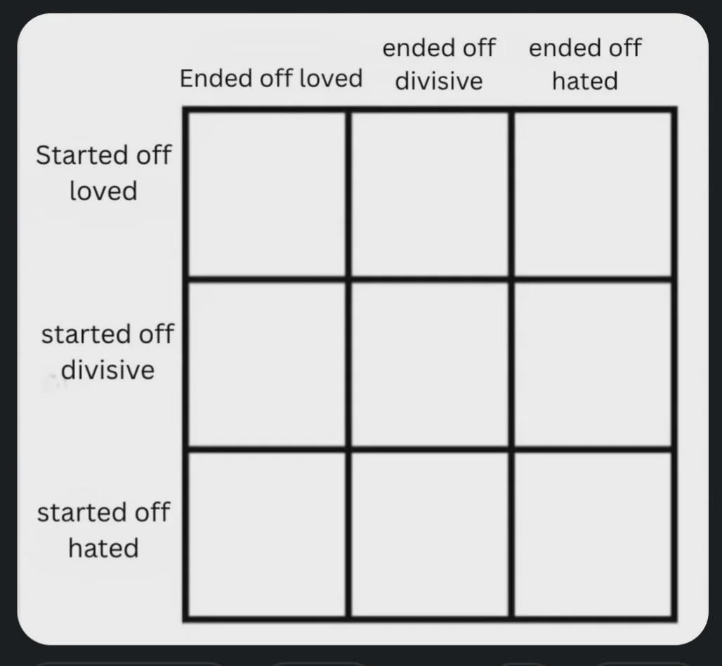 New Offseason Series