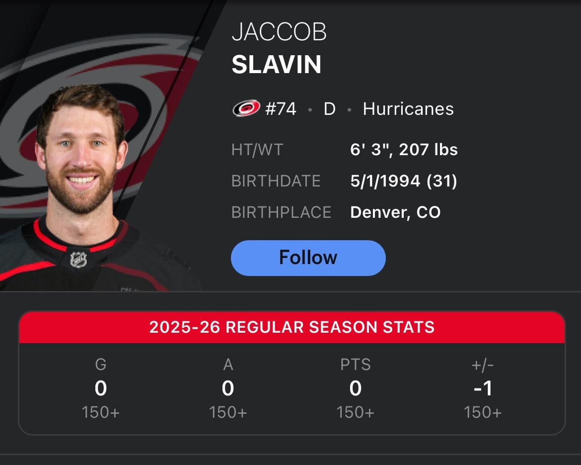 After nearly 30 games Slavin still hasn’t scored any points and has a negative +/-. Is it time for a trade?
