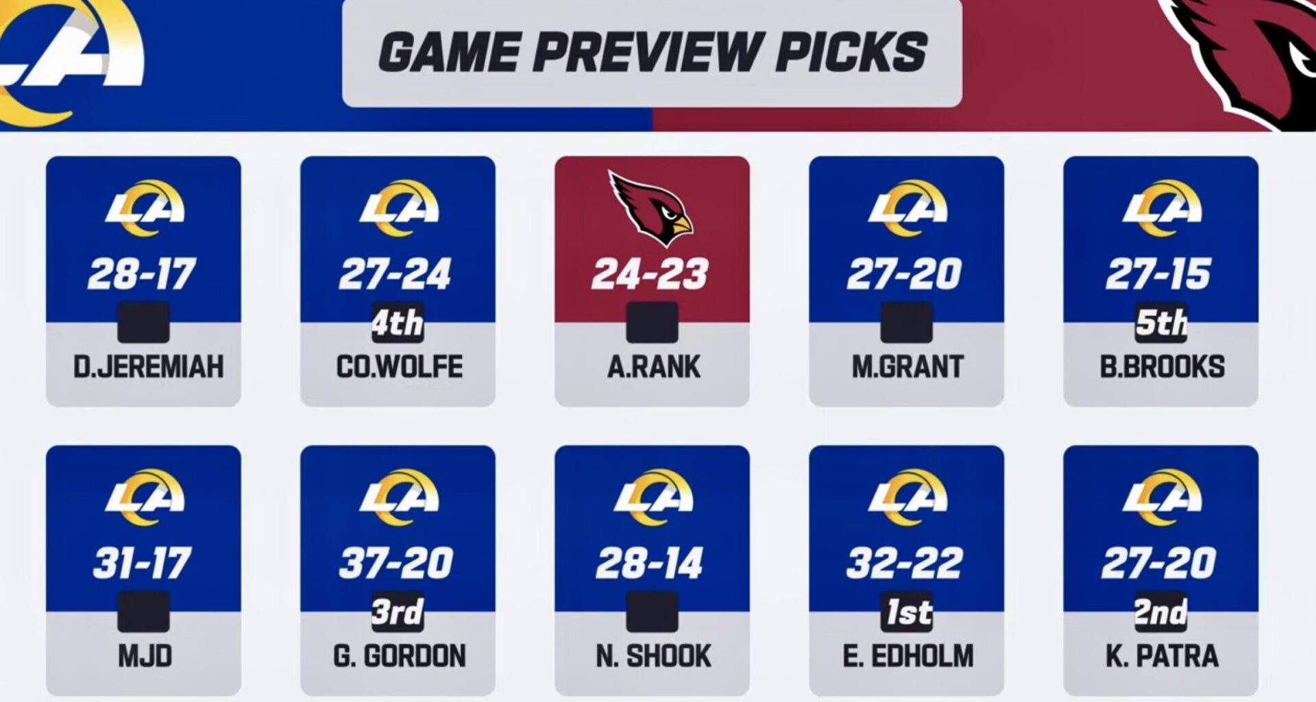 Rams Week 14 picks vs. Cardinals