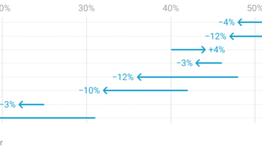 Weekly Review: Season Trends, Prospect Updates, and What the Microstats Are Really Saying on the Jets