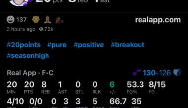 Ladies and Gentlemen, we have been blessed with a Kevin Love 20 pointer